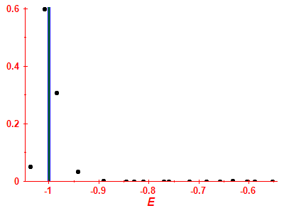 Strength function
